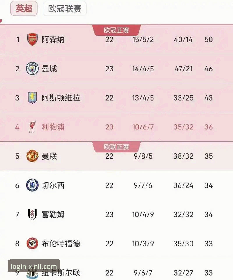 新利平台怎么下载 <h2>英超巅峰对决的戏剧性逆转:曼城客胜利物浦的战术与心理深度解析</h2>